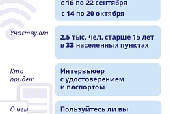 ИРКУТСКСТАТ ПРОВОДИТ  ОБСЛЕДОВАНИЕ НАСЕЛЕНИЯ ОБ ИСПОЛЬЗОВАНИИ ИНФОРМАЦИОННЫХ ТЕХНОЛОГИЙ И ИНТЕРНЕТА 